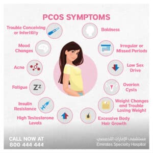 PCOS-Symptoms-ESH-May-2022
