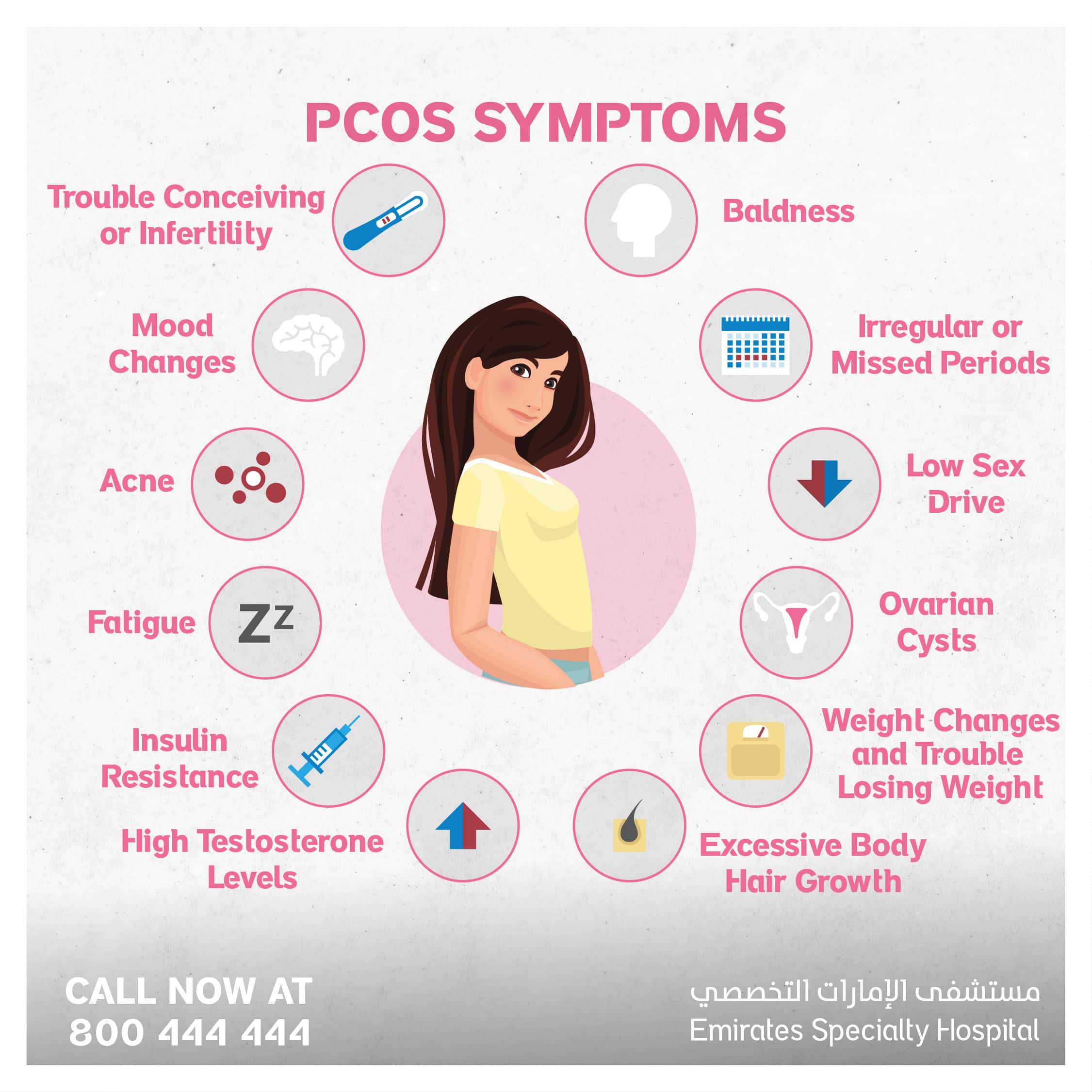 PCOS Symptoms - Obstetrics and