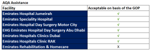 AQA Assistance - International Insurance - Dubai - Abu Dhabi - Ras Al Khaimah