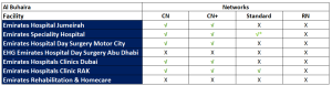 Al Buhaira hospital and clinic insurance list Dubai - Abu Dhabi - Ras Al Khaimah