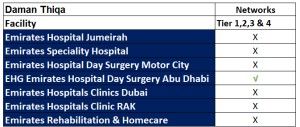 Daman Thiqa hospital and clinic insurance list Abu Dhabi