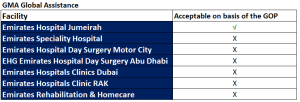 GMA Global Assistance - International Insurance Dubai - Abu Dhabi - Ras Al Khaimah