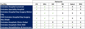 Neuron Insurance Hospital List Dubai UAE